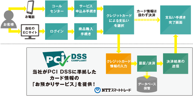 サービス概要