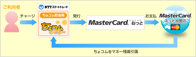 サービス概要図